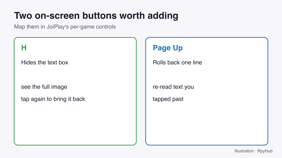 Two on-screen buttons to add in JoiPlay: H hides the text box, Page Up rolls back one line.