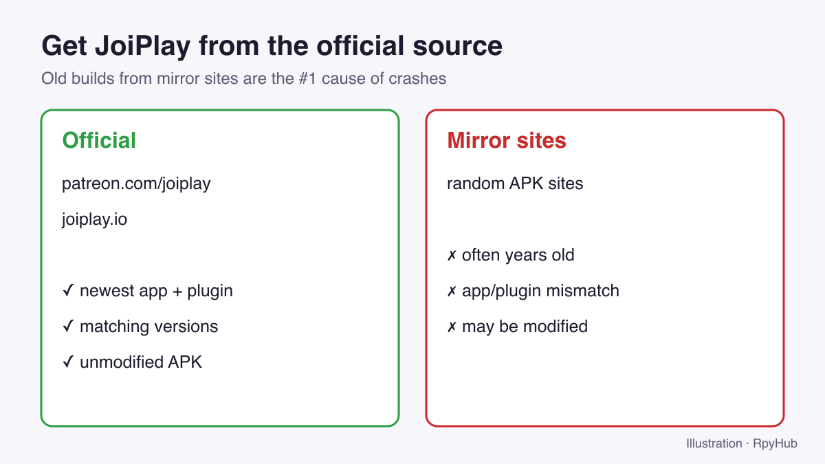 Comparison: get JoiPlay from patreon.com/joiplay or joiplay.io rather than APK mirror sites, which often carry old or modified builds.