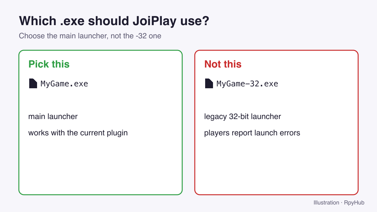 Comparison: choose the main MyGame.exe in JoiPlay, not MyGame-32.exe.